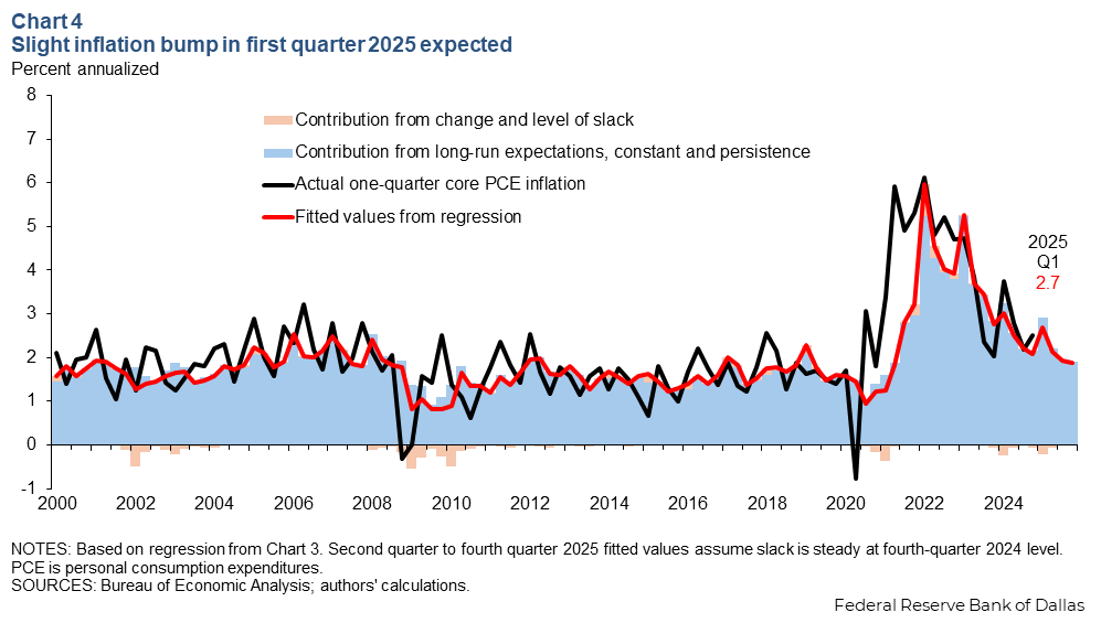PCE Inflation Jumps in December 2025, Raising New Concerns for U.S. Economy