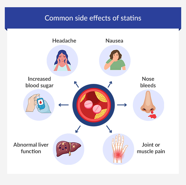 en common side effects of statins