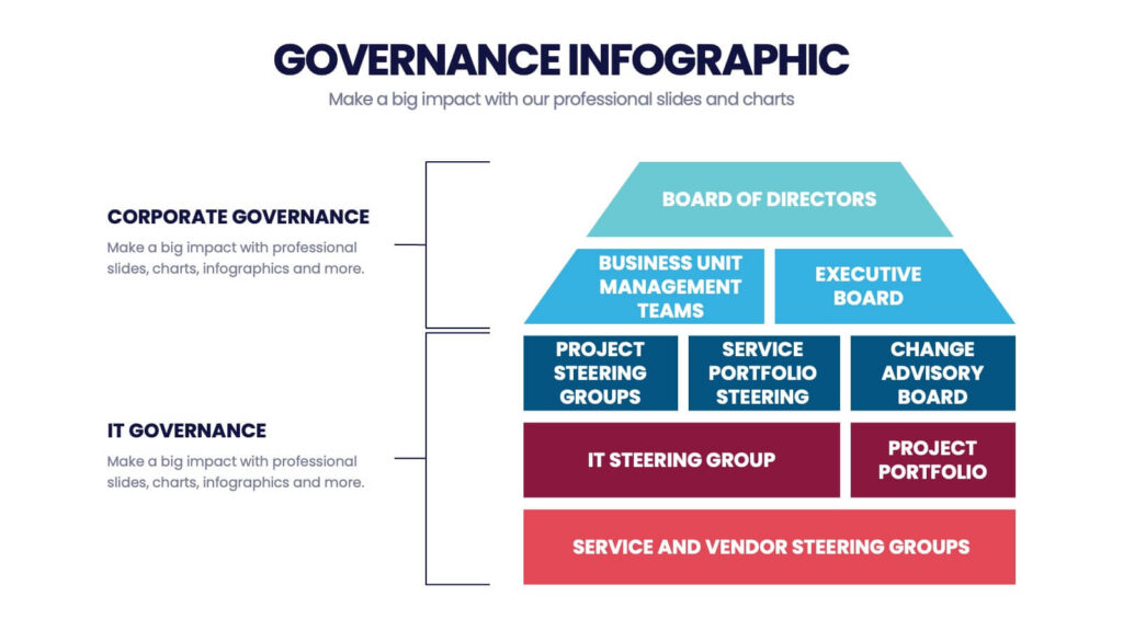 How Executive Scandals Impact Stock Prices, Corporate Governance, and Investor Confidence in U.S. Markets