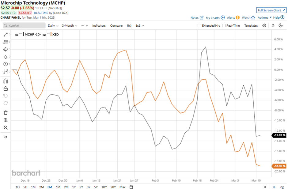 How Taiwan’s Rising Defense Spending Could Impact US Semiconductor Stocks and Tech Markets