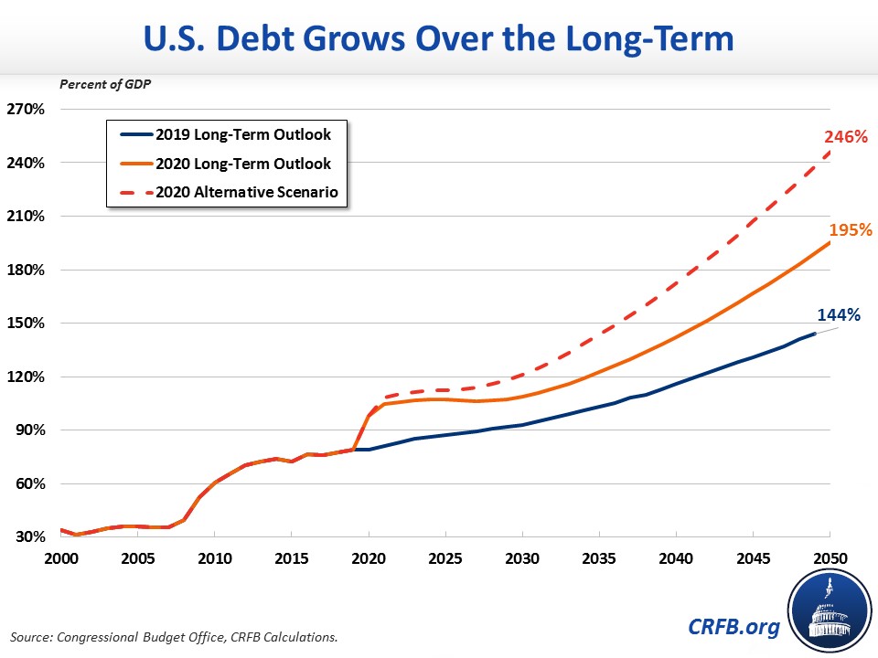 long term debt