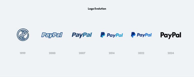 PayPal Stock Slides After Weak Q4 Earnings as Surprise CEO Change Shakes Investor Confidence