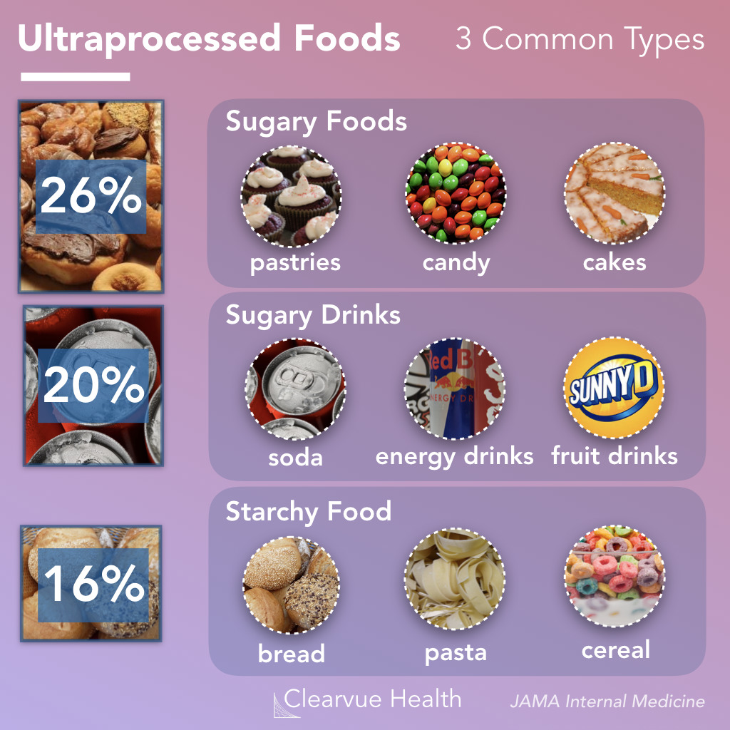 ultraprocessedfoods