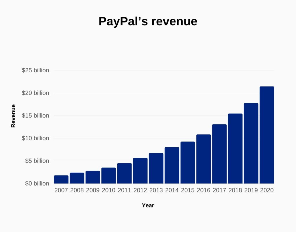PayPal Stock Slides After Weak Q4 Earnings as Surprise CEO Change Shakes Investor Confidence