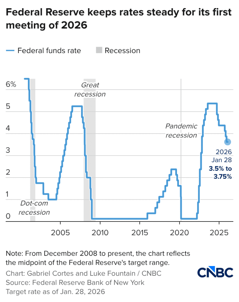 Interest Rate Outlook 2026: Will the Fed Pause or Shock Markets Again?