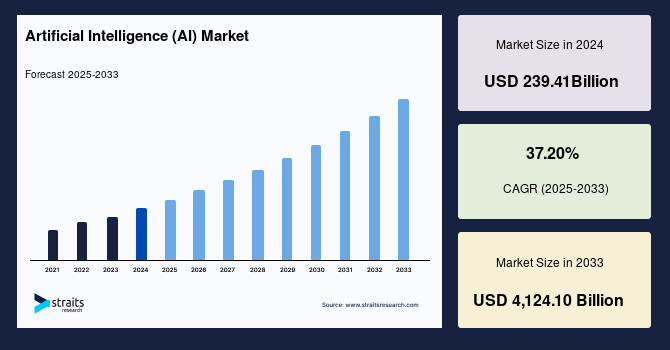 1712559915 artificial intelligence ai market