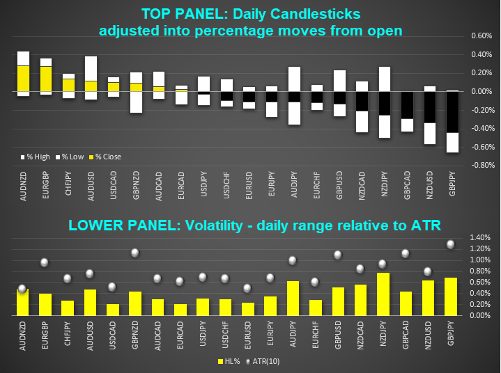 CI Market Brief FX Dashboard 2