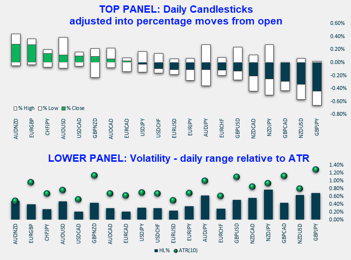 FX Market Brief FX Dashboard