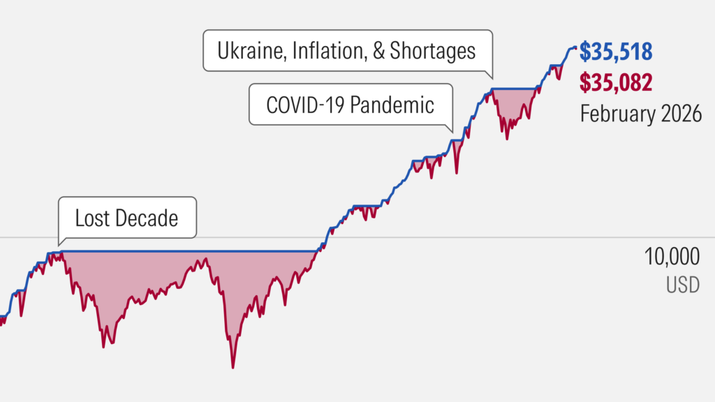 How to Invest During Market Crashes (2026 Guide): Proven Strategies to Build Wealth When Stocks Fall