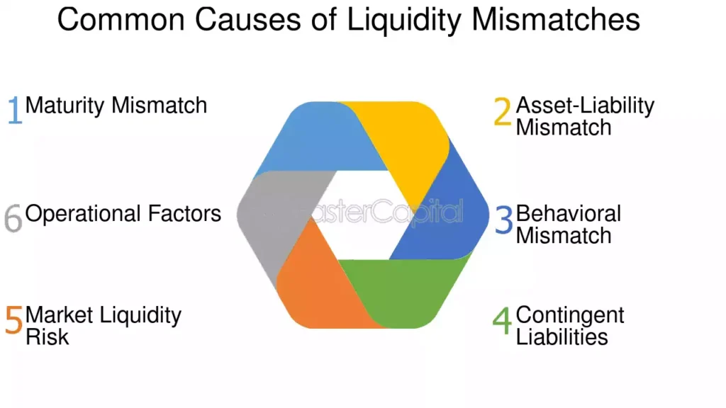 Liquidity Mismatch How to Identify and Avoid Liquidity Mismatches in Your Assets and Liabilities Common Causes of Liquidity Mismatches