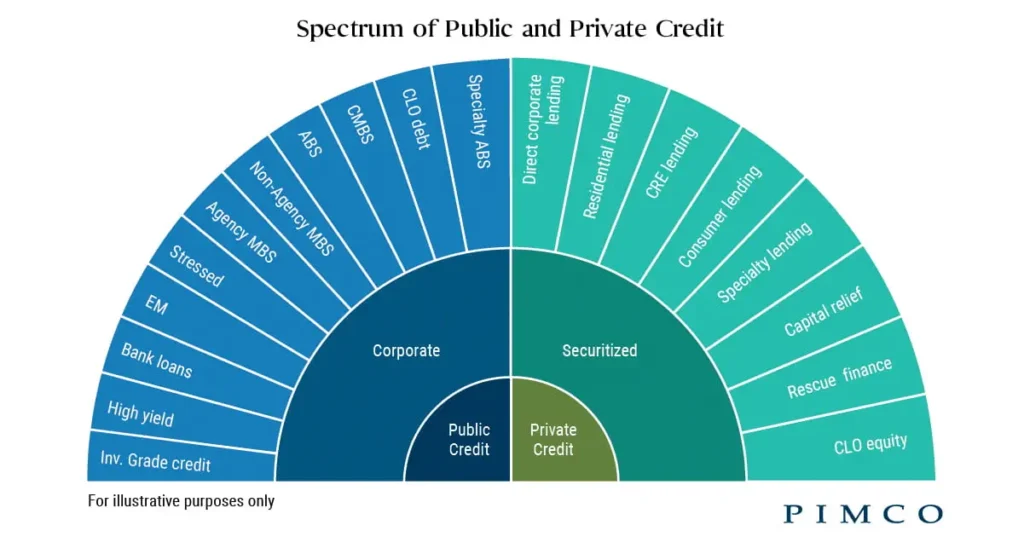 PIMCO Across the Spectrum Meta