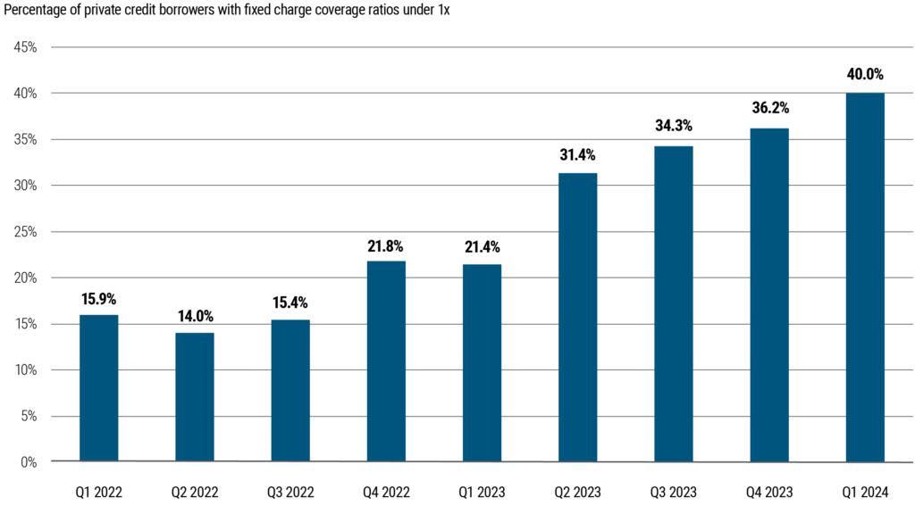 PIMCO Economic and Market Commentary Mittal Jul2024 Fig4