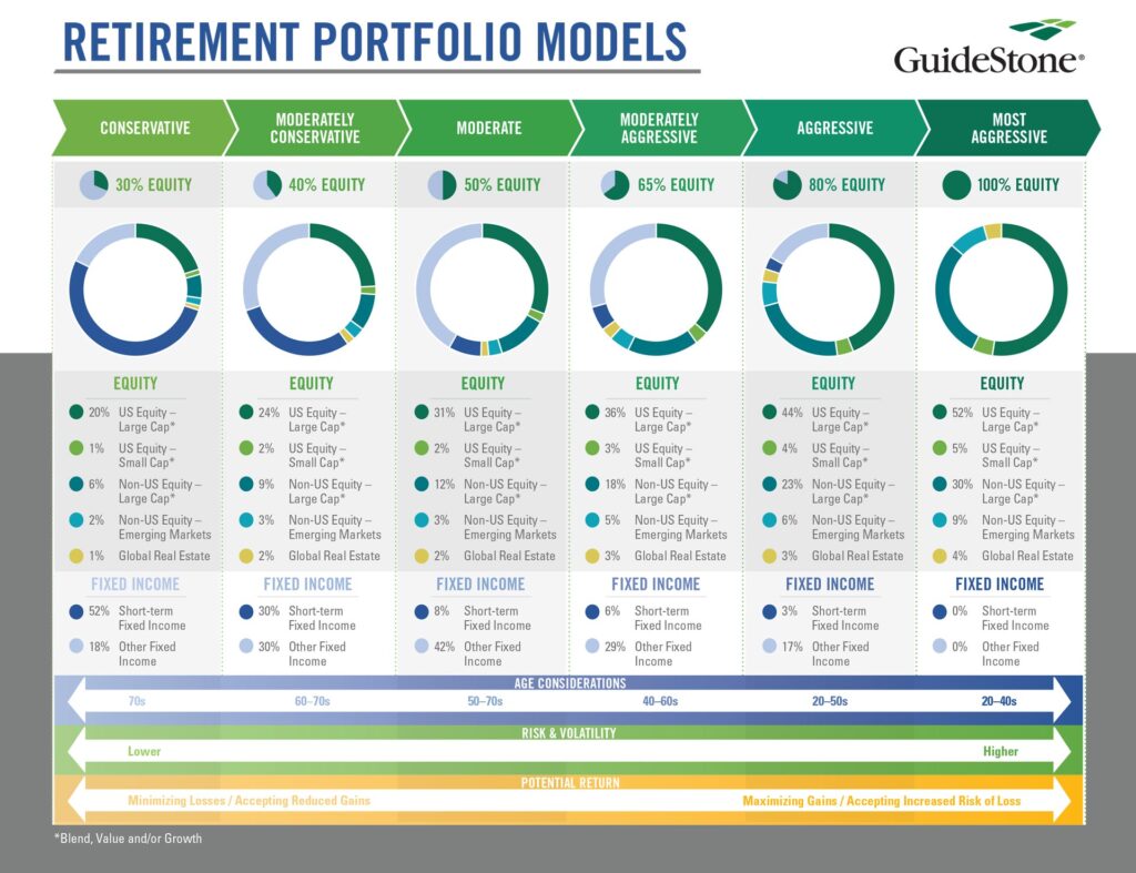 Retirement Portfolio Models