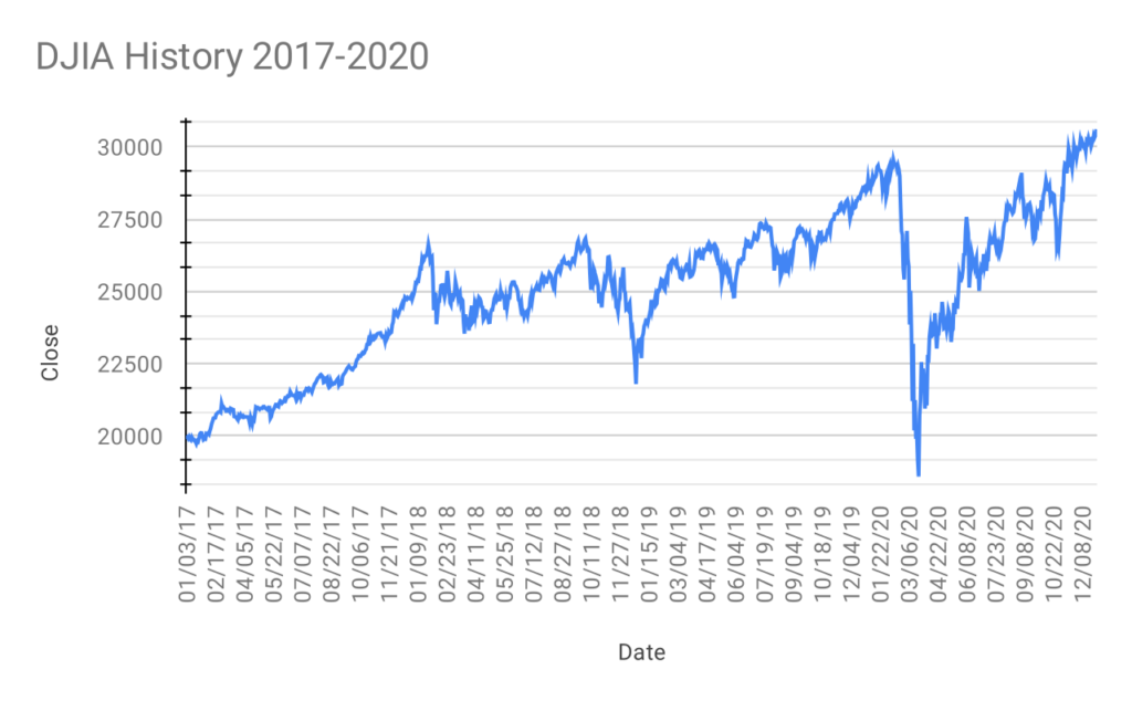 Stock market crash 2020.svg