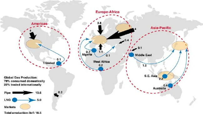 The three distinct trading regions of the present day LNG market Asia Pacific East of
