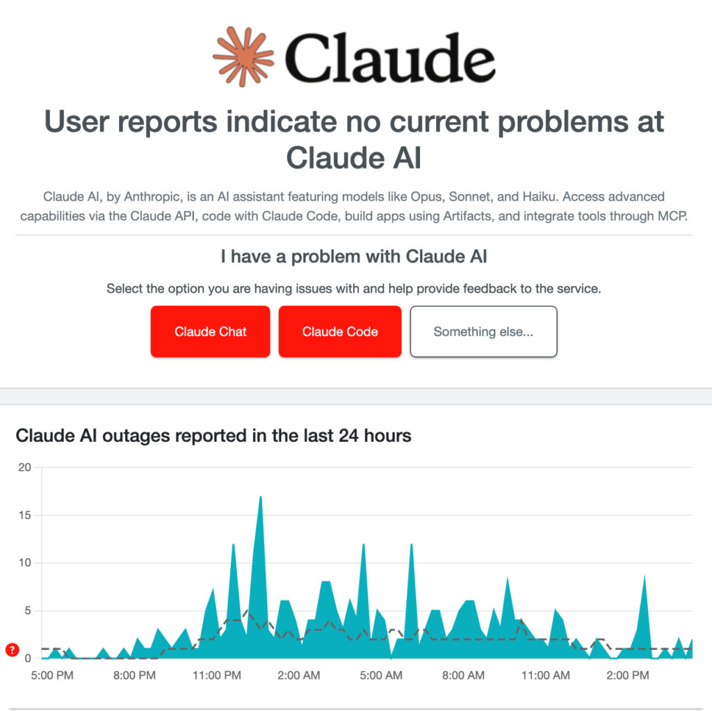 Claude AI Down: What Happened, Why It Matters Now, and What Users Should Know