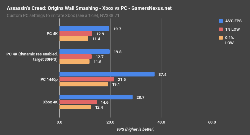 aco xb vs pc wall smash