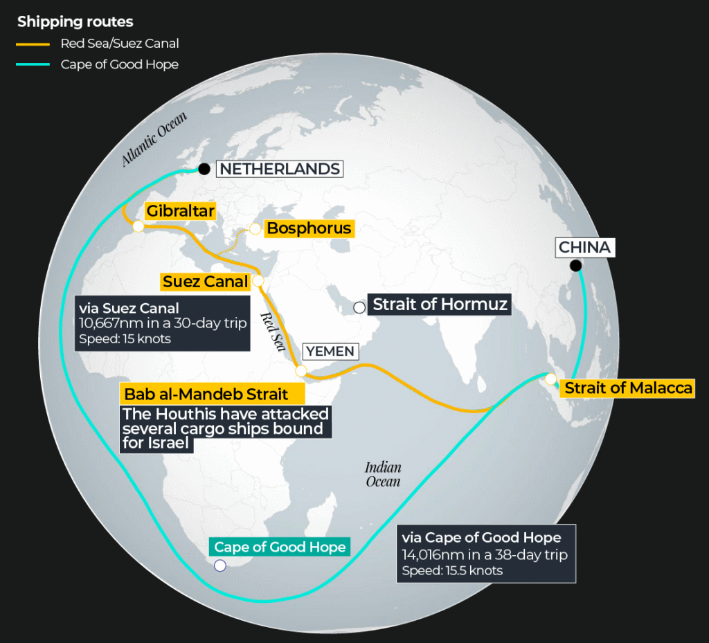 alternativeshippingroutes
