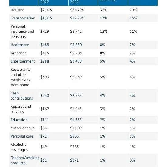 average monthly expenses detaile.2e16d0ba.fill 1500x1500 1