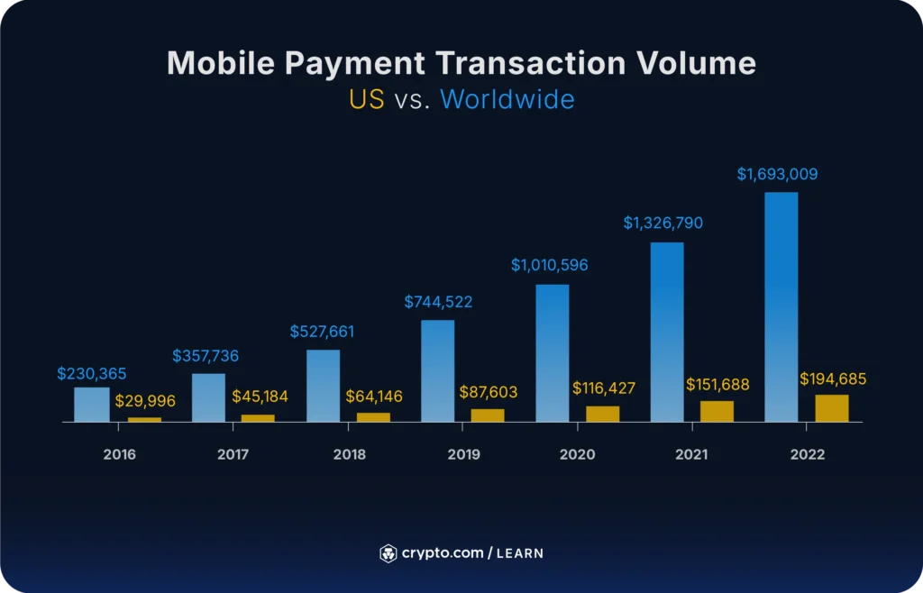 best payment apps in the us graphic 1