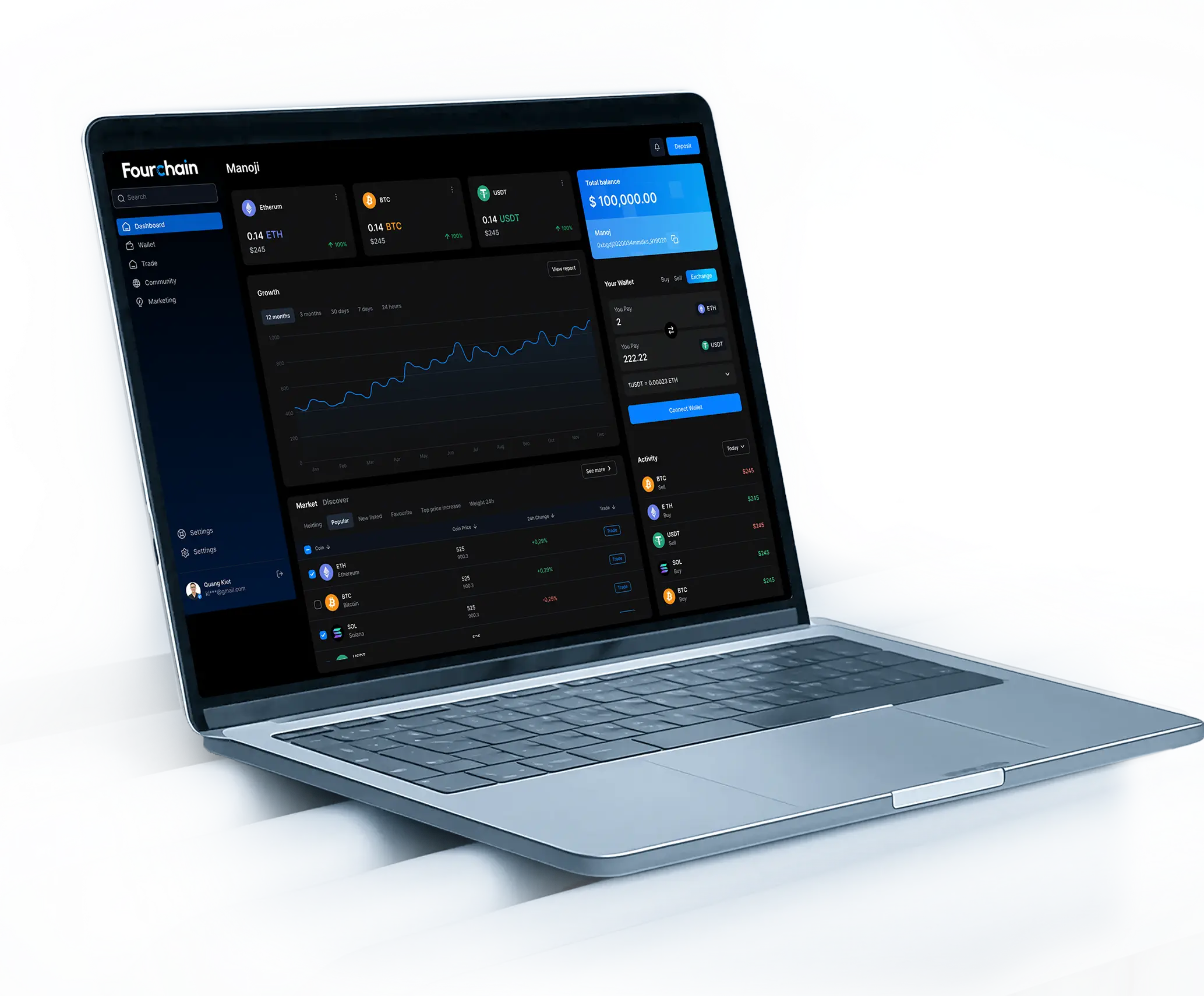 You are currently viewing How Modern Traders Are Building Wealth Without Personal Capital in 2026: The Complete USA Guide