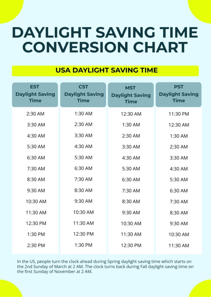 daylight saving time conversion chart mkcky