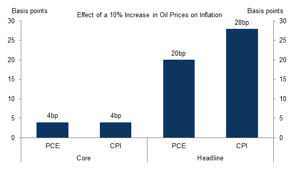 Why Interest Rates Are Rising Again Amid Iran War Fears — And How It Impacts Your Money