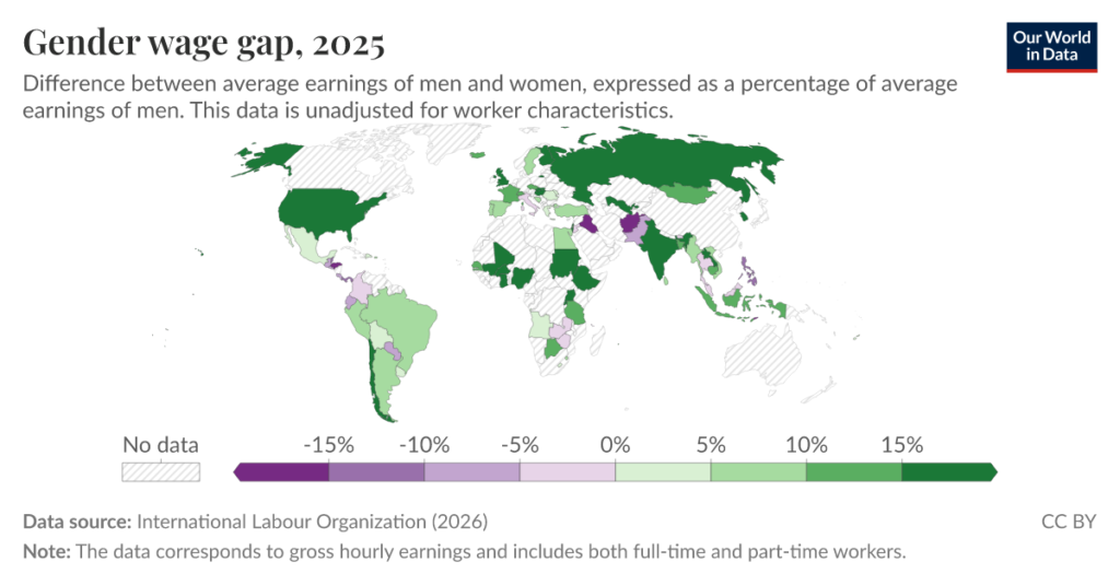 gender gap in average wages ilo