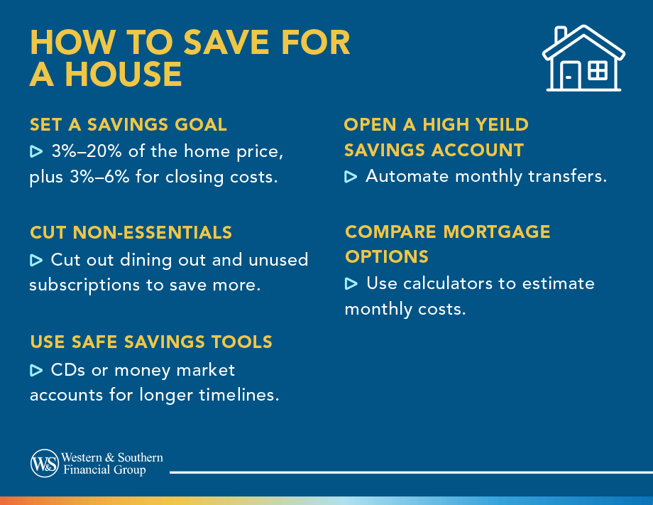 how to save for a house sm 1