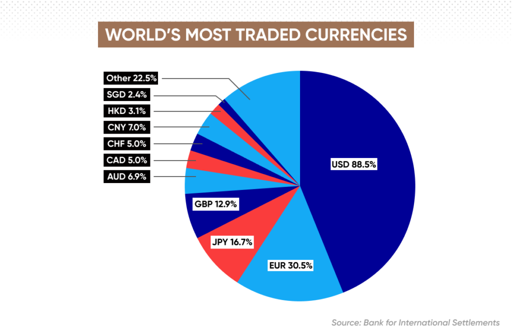infographic EN Pie Chart