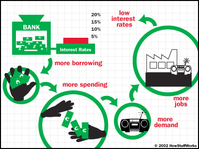 interest rate connection animated