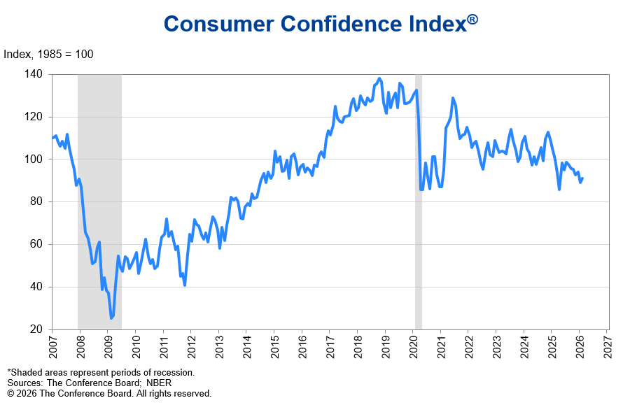 US Economy Warning: Falling Consumer Sentiment and Rising Gas Prices Signal Trouble Ahead