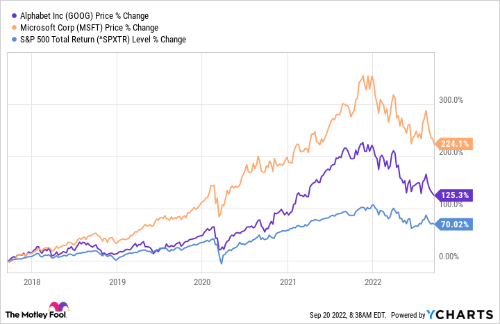 Alphabet vs Microsoft vs Micron: Which Beaten-Down AI Stock Is the Best Buy in 2026?