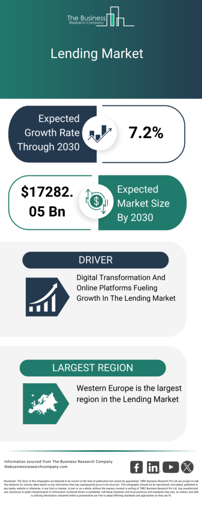 lending global market report infograph coverpage