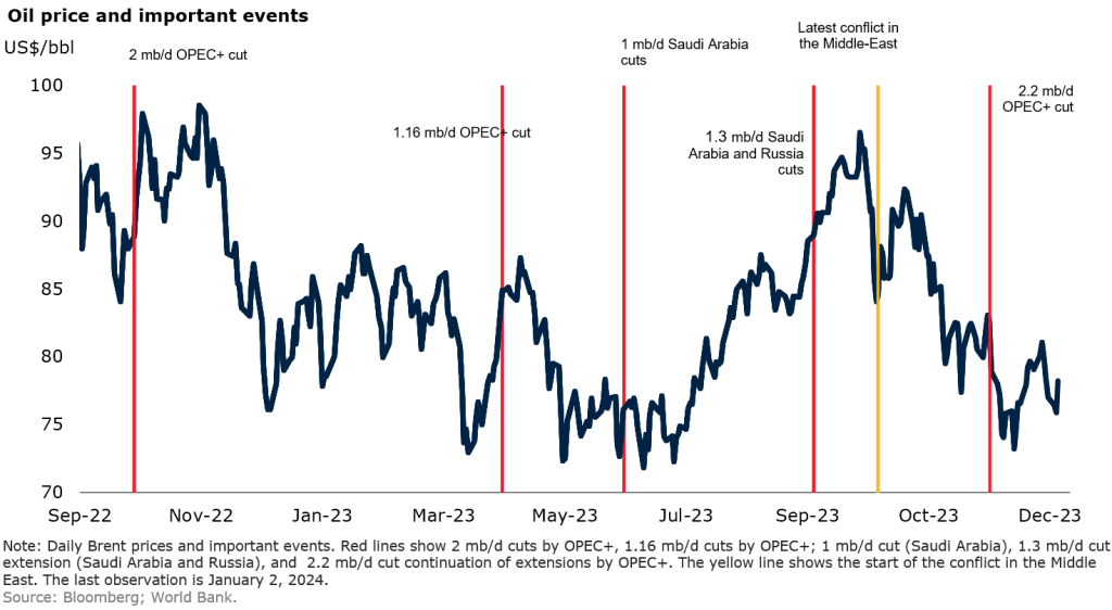 oil prices final 1