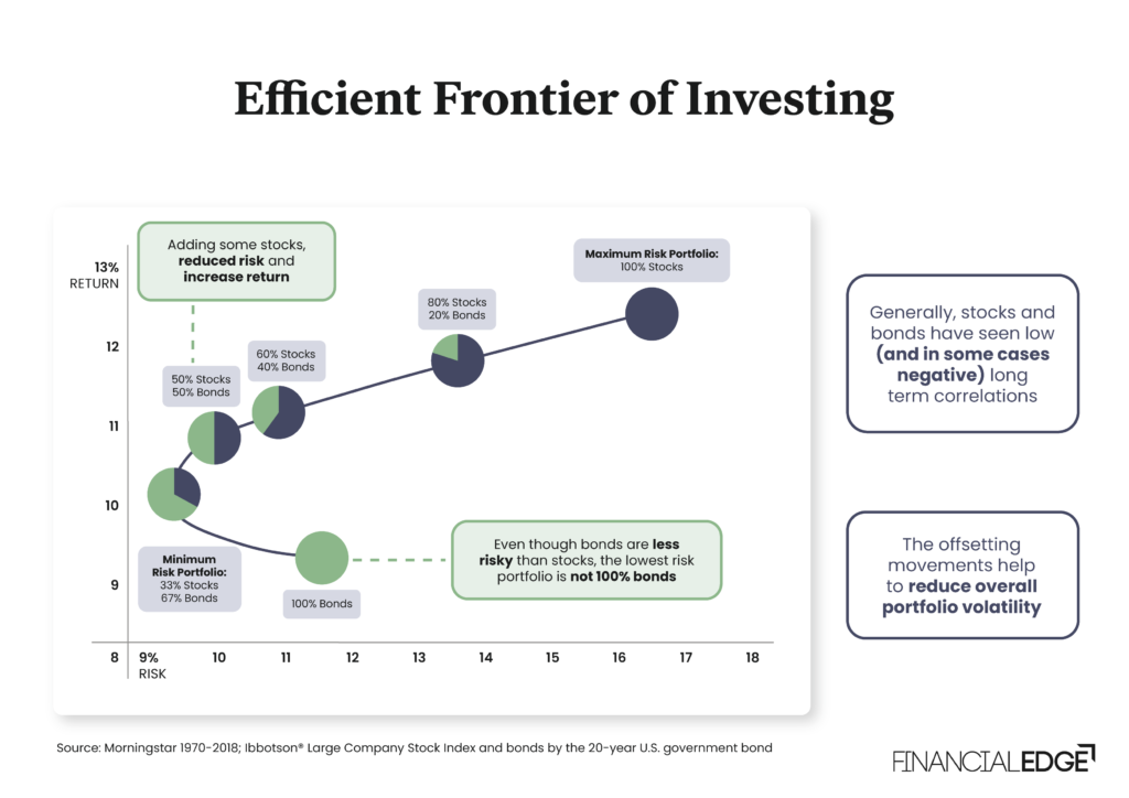 qalqfuiz Efficient Frontier of Investing Image 3
