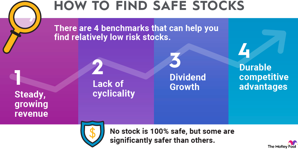 safe stocks infographic