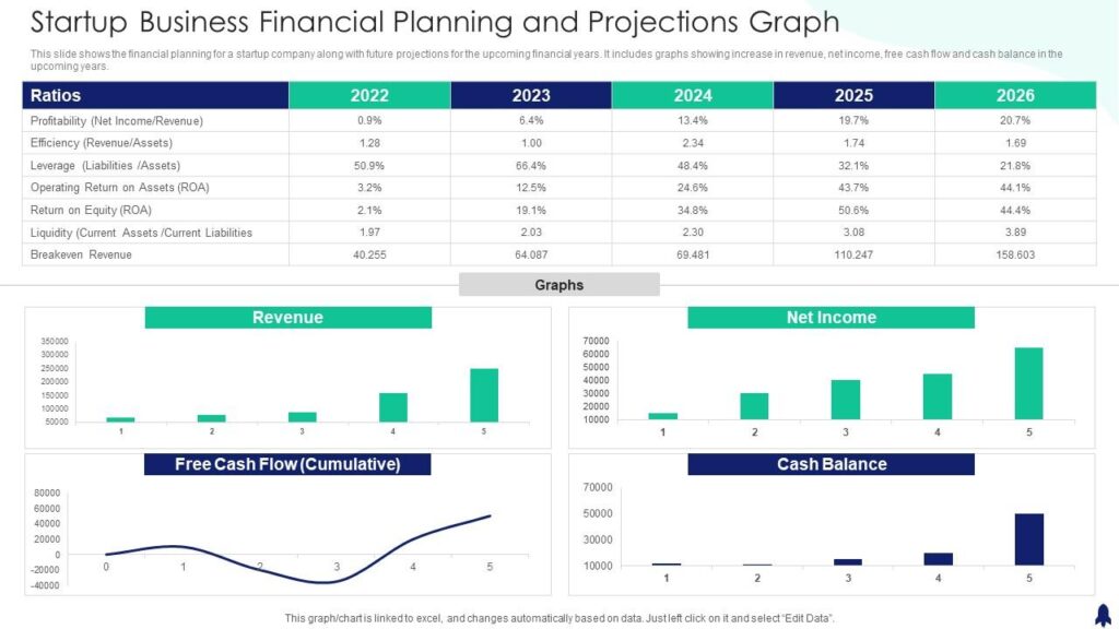 startup business financial planning and projections graph slide01