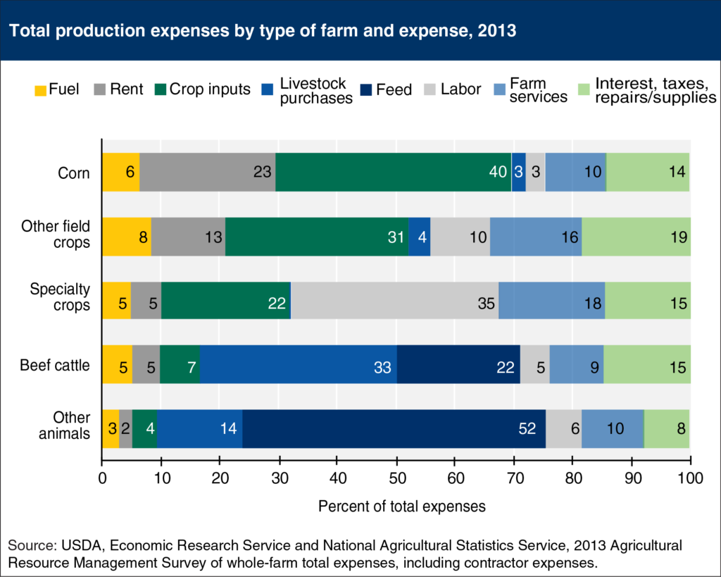 thr production expenses
