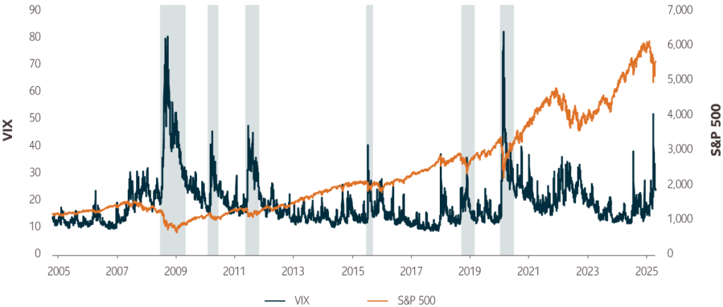 vix volatility index why it matters graph 1200x630 en