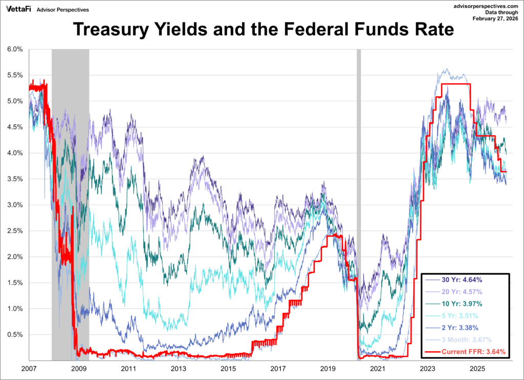 Federal Reserve Faces New Dilemma: Can the Fed Cut Rates in 2026 if Oil Prices and War Risks Keep Inflation High?