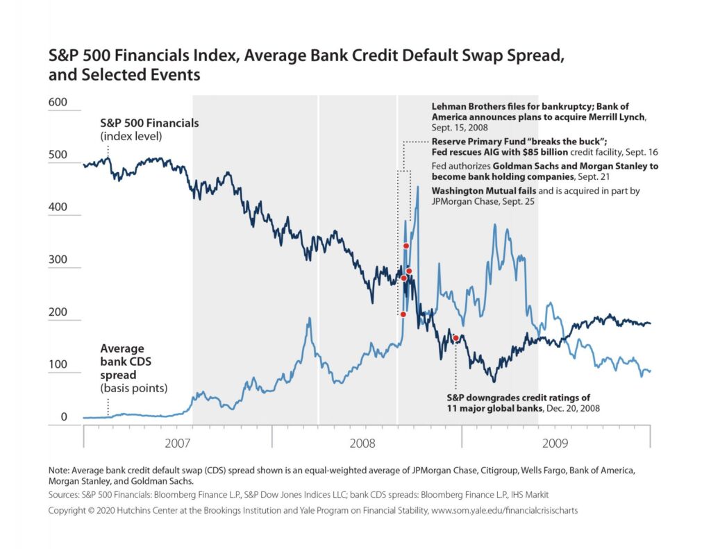 Credit Market Stress Builds: Blue Owl Turmoil Signals Deeper Risks in Private Lending and Banking Sector