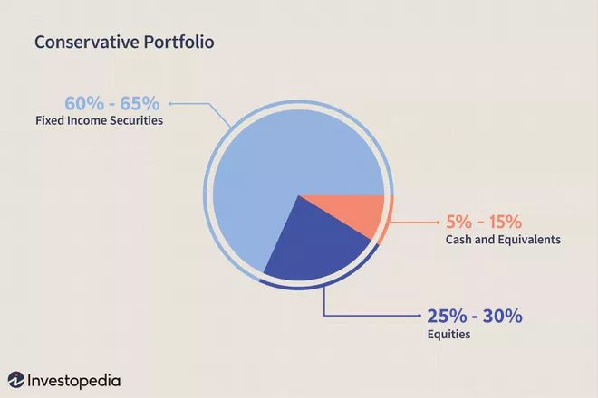 Where Smart Money Is Moving in 2026: Stocks, Gold, Crypto, or Cash?
