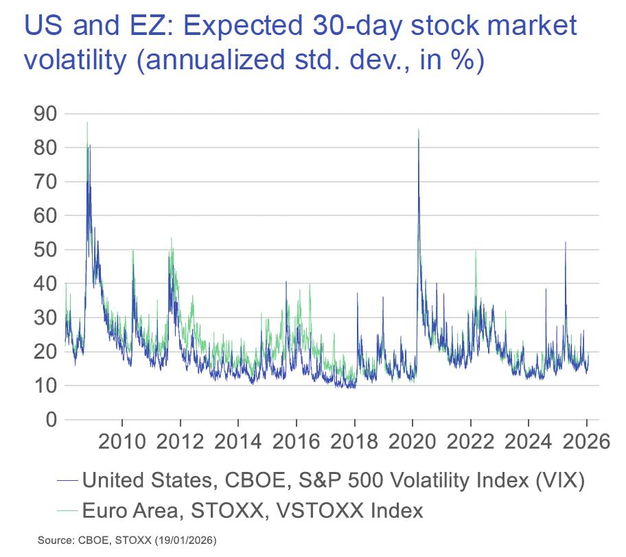 How to Build Wealth During Market Volatility: Proven Strategies Smart US Investors Use in 2026