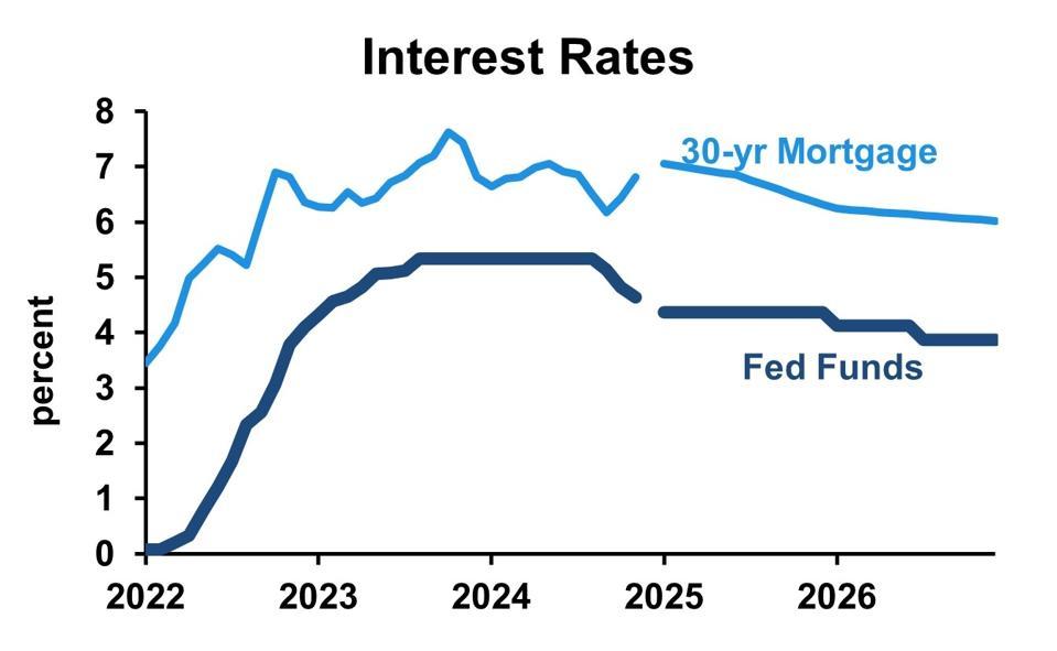 Interest Rate Cuts or More Hikes? The Fed’s Next Move Could Shock Markets