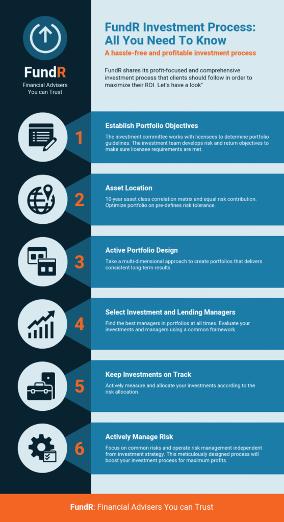 Investment Infographic Investment ROI Process