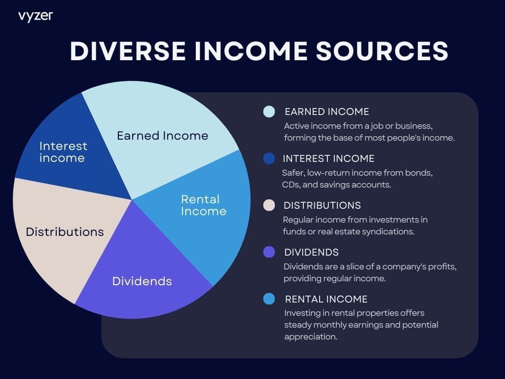Multiple Income Sources