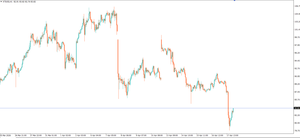 Oil Prices Crash Then Rebound: How US Supply Chains Are Quietly Changing in 2026