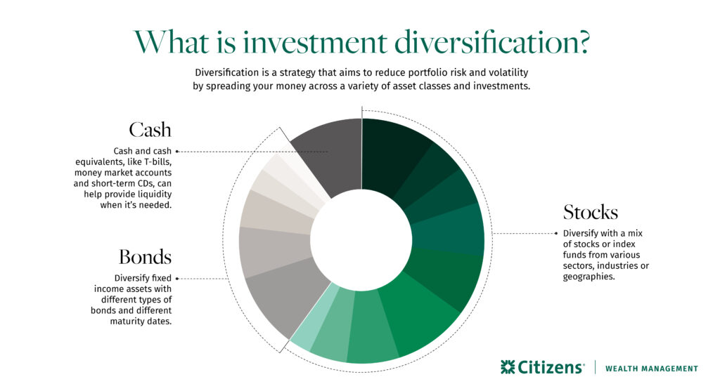 What is Diversification Micrographic v5