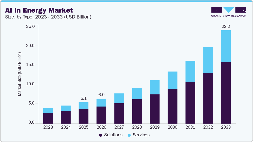 ai energy market size